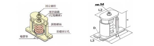 JB型彈簧<a href='http://www.hongjun368.cn' target='_blank'><u>減震器</u></a>