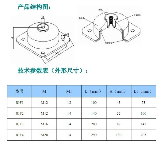 JGF型橡膠<a href='http://www.hongjun368.cn' target='_blank'><u>減震器</u></a>參數(shù)