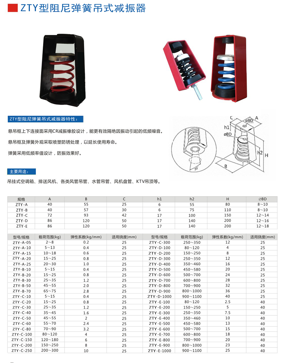 ZTY型吊式<a href='http://www.hongjun368.cn' target='_blank'><u>彈簧減震器</u></a>外形尺寸和其他型號參數(shù)表