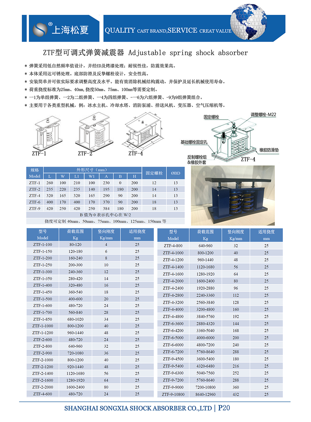 ZTF可調(diào)式<a href='http://www.hongjun368.cn' target='_blank'><u>彈簧減震器</u></a>，上海ZTF可調(diào)式彈簧減震器，淞江ZTF可調(diào)式彈簧減震器