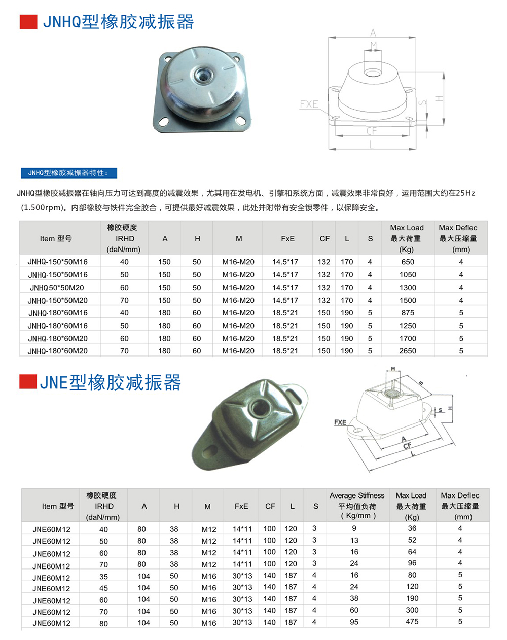 JNE型<a href='http://www.hongjun368.cn' target='_blank'><u>橡膠減震器</u></a>參數圖