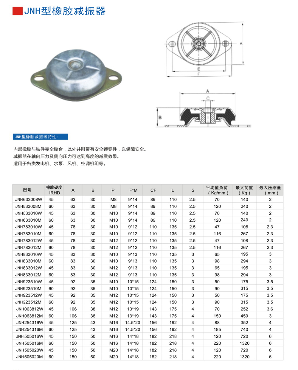 JNH橡膠減震器參數(shù)圖