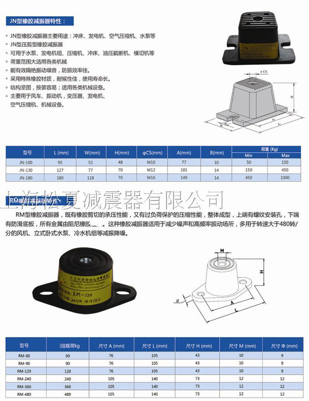 JN<a href='http://www.hongjun368.cn' target='_blank'><u>橡膠減震器</u></a>參數圖