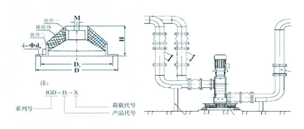 JGD-3<a href='http://www.hongjun368.cn' target='_blank'><u>橡膠減震器</u></a>結構圖