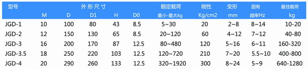 JGD-4橡膠減震器參數圖